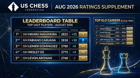 Inside the August 2026 USCF Supplement: The 'Chess.com Effect', Meteoric Rises & Master Crossings